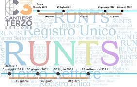 Registro unico del Terzo settore- RUNTS: le date da segnare in agenda